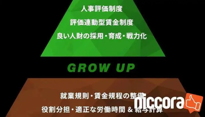 Dong Bei Bizinesusapo To Ren Cai Jing Ying Konsarutanto She Hui Bao Xian Lao Wu Shi Shen Cheng Xiu Tai Lang Subete - 五所川原市